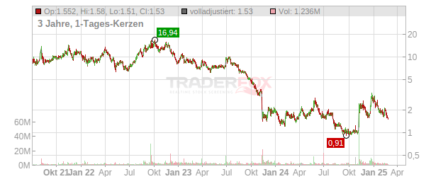 T1 Energy Chart