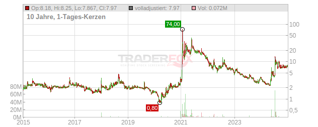 Koss Chart