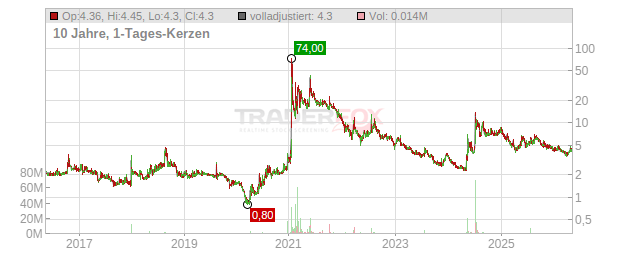 Koss Chart