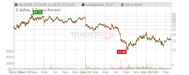 Mobileye Global Chart