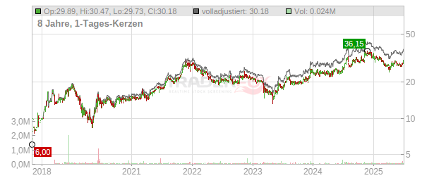 MetroCity Bankshares Chart