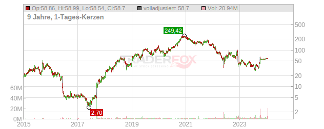 Mirati Therapeutics Chart