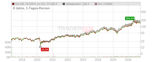 nVent Electric plc Chart