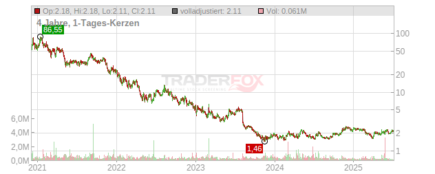 Seer Chart