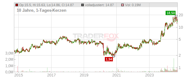 Virco Manufacturing Chart