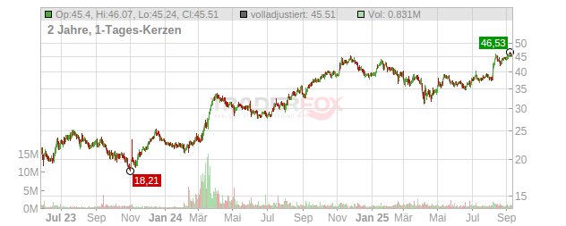 Atmus Filtration Technologies Chart