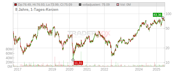 Nutanix Chart