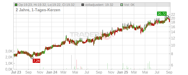 Kri Kri Milk Industry Chart
