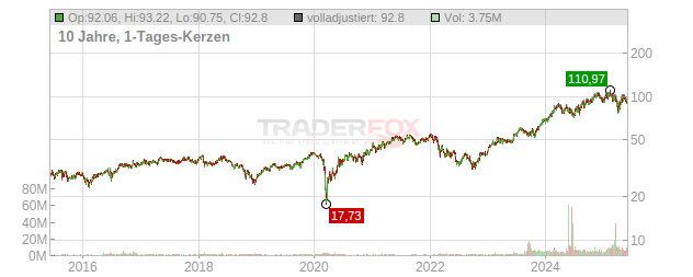 CRH Chart