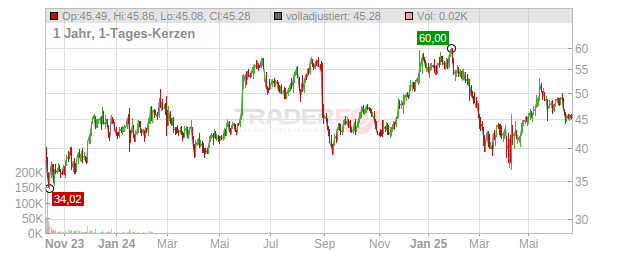 Birkenstock Holding Chart