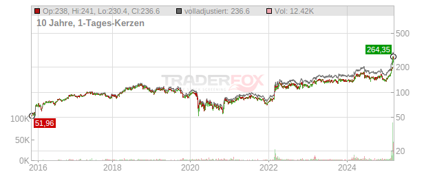 Thales Chart