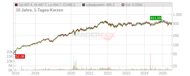 MSCI Chart
