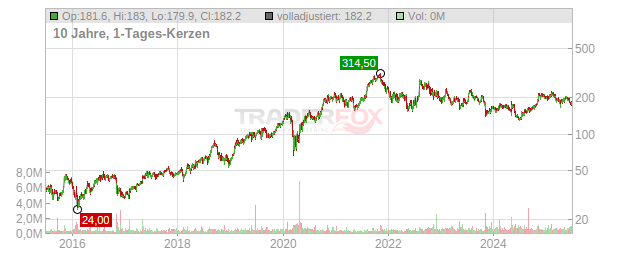 Paylocity Holding Chart