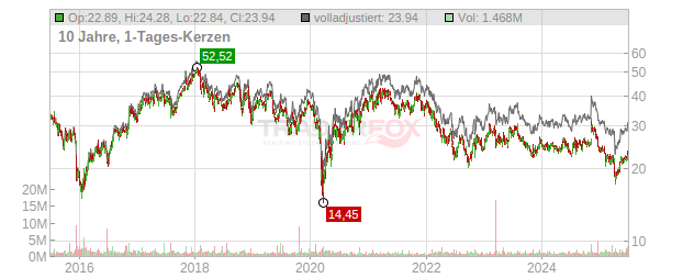 Kennametal Chart