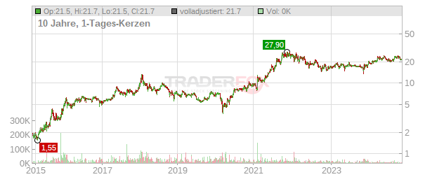 JDC Group Chart