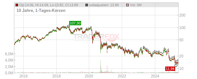 GRENKE Chart