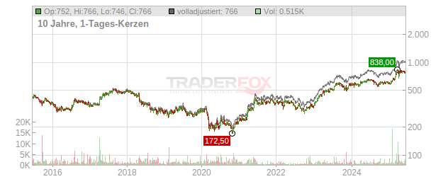 KSB  Chart