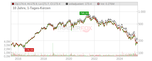 Kering Chart