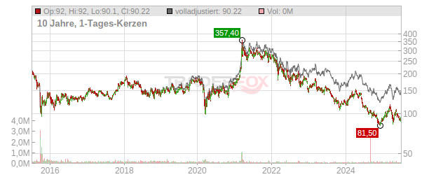 Volkswagen Chart