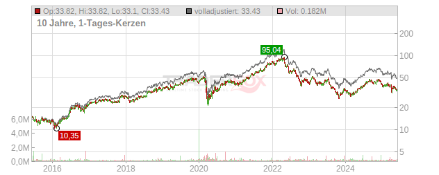 Nexpoint Residential Trust Chart