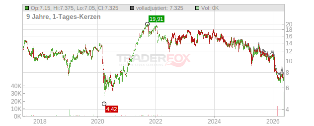 Navient Chart