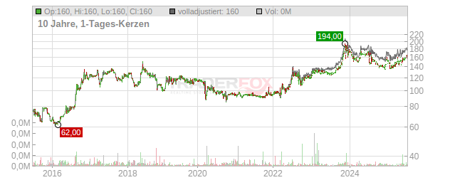 Exacompta Clairefontaine Chart