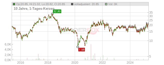 Jacquet Metal Service Chart