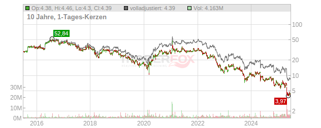 & G Foods New Chart