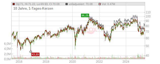 Maximus Chart