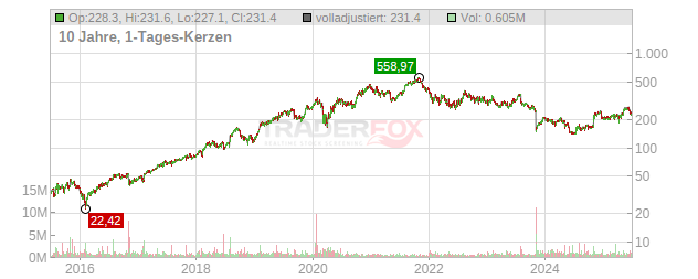 Paycom Software Chart