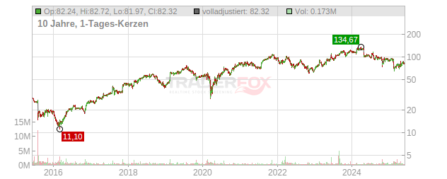 Trinet Group Chart