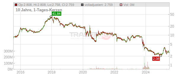 Finnair Chart