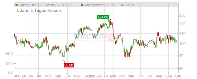 McGrath Rent Chart