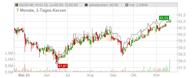 Haynes International Chart