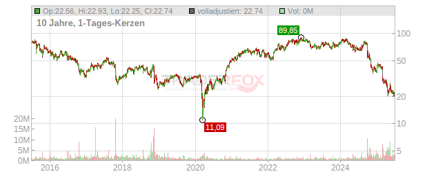 Acadia Healthcare Chart