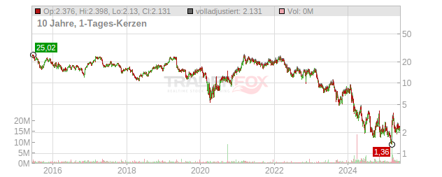 Scripps Chart