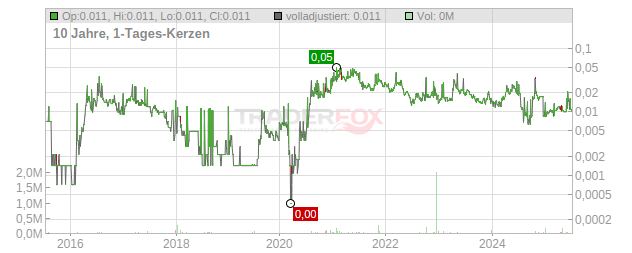 INVESTIGATOR RESOURC. Chart
