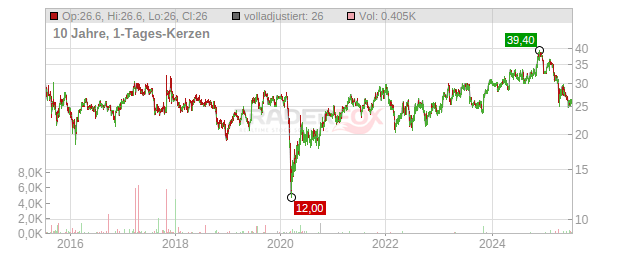 Axalta Coating Systems Chart