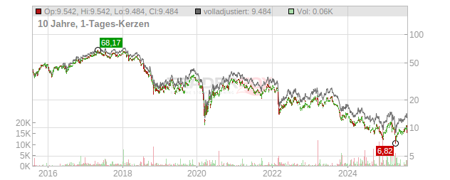 Valeo Chart