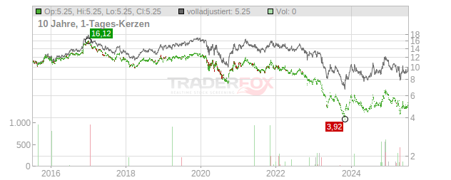 Capitol Federal Financial Chart