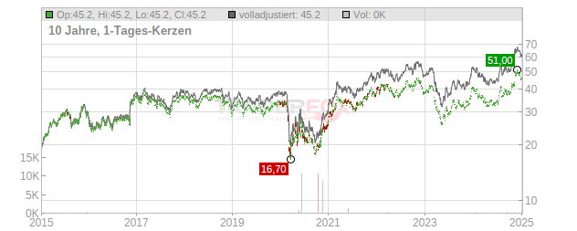 Cathay General Bancorp Chart