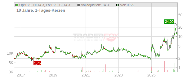 Optical Cable Chart
