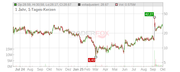 Rapport Therapeutics Chart