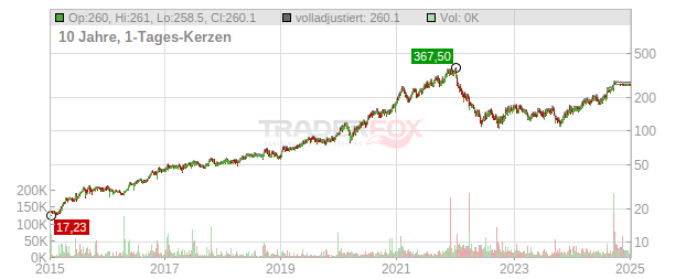 Esker Chart