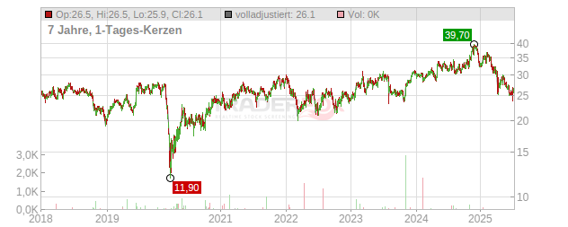 Axalta Coating Systems Chart