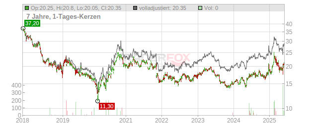 Mixi Chart