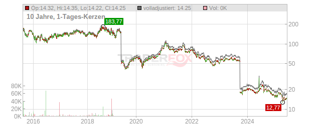 Murata Manufacturing Chart