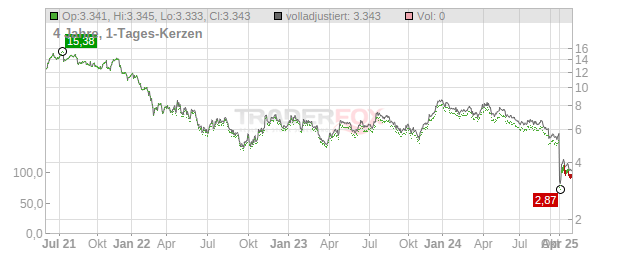 Dometic Group Chart