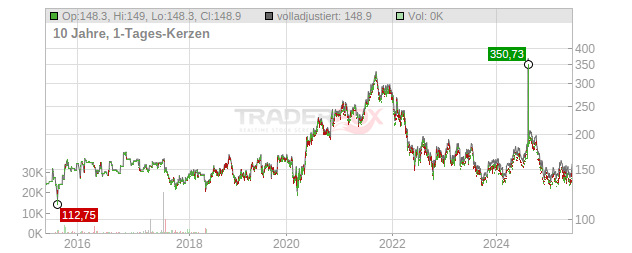 Shimano Chart