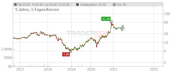 VA-Q-Tec Chart